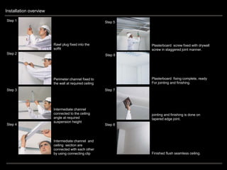 Installation overview
Step 1
Step 2
Step 3
Step 4
Step 5
Step 6
Step 7
Step 8
Rawl plug fixed into the
soffit
Perimeter channel fixed to
the wall at required ceiling
Intermediate channel
connected to the ceiling
angle at required
suspension height
Intermediate channel and
ceiling section are
connected with each other
by using connecting clip
Plasterboard screw fixed with drywall
screw in staggered joint manner.
Plasterboard fixing complete, ready
For jointing and finishing.
jointing and finishing is done on
tapered edge joint.
Finished flush seamless ceiling.
 