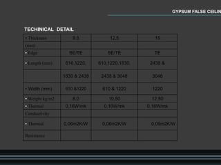• Thickness 9,5 12,5 15
(mm)
• Edge SE/TE SE/TE TE
• Length (mm) 610,1220, 610,1220,1830, 2438 &
1830 & 2438 2438 & 3048 3048
• Width (mm) 610 &1220 610 & 1220 1220
• Weight kg/m2 8,0 10,50 12,80
• Thermal 0,16W/mk 0,16W/mk 0,16W/mk
Conductivity
• Thermal 0,06m2K/W 0,08m2K/W 0,09m2K/W
Resistance
GYPSUM FALSE CEILIN
TECHINICAL DETAIL
 