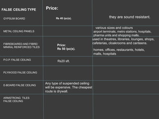 FALSE CEILING TYPE
GYPSUM BOARD
METAL CEILING PANELS
FIBREBOARED AND FIBRE/
MINRAL REINFORCED TILES
P.O.P. FALSE CEILING
PLYWOOD FALSE CEILING
E-BOARD FALSE CEILING
ARMSTRONG TILES
FALSE CEILING
₨ 40 /pc(s).
Price:
used in theatres, libraries, lounges, shops,
cafeterias, cloakrooms and canteens.
various sizes and colours
airport terminals, metro stations, hospitals,
pharma units and shopping malls.
homes, offices, restaurants, hotels,
malls, hospitals
they are sound resistant.
Any type of suspended ceiling
will be expensive. The cheapest
route is drywall.
Price:
₨ 50 /pc(s).
Rs20 sft.
 