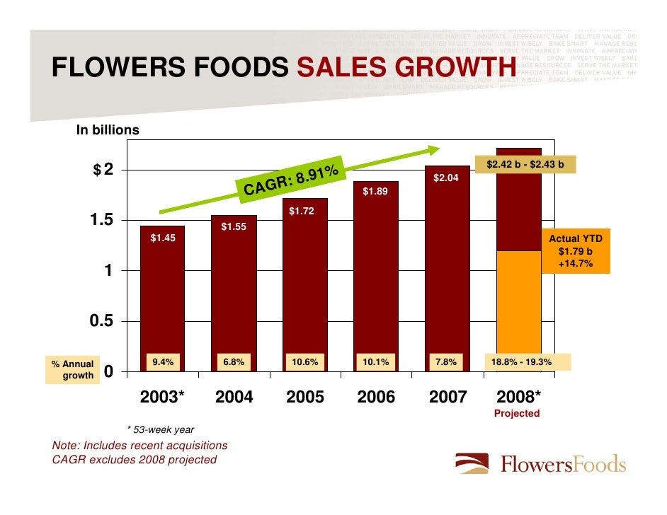 Flower foods Investor Presentation