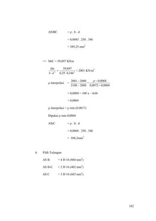 102
ASlBC =  . b . d
= 0,0045 . 250 . 346
= 389,25 mm2
>> MtC = 59,897 KNm
22
346,025,0
59,897


db
Mu
= 2001 KN/m2
 interpolasi =
20002100
20002001


=
0068,00072,0
0068,0


= 0,0004 = 100 x – 0,68
= 0,0068
 interpolasi >  min (0,0017)
Dipakai  min 0,0068
AStC =  . b . d
= 0,0068 . 250 . 346
= 588,2mm2
6. Pilih Tulangan
AS B = 4 D 16 (804 mm2
)
AS B-C = 2 D 16 (402 mm2
)
AS C = 3 D 16 (603 mm2
)
 