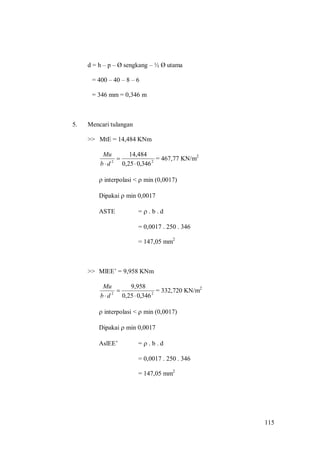 115
d = h – p – Ø sengkang – ½ Ø utama
= 400 – 40 – 8 – 6
= 346 mm = 0,346 m
5. Mencari tulangan
>> MtE = 14,484 KNm
22
346,025,0
14,484


db
Mu
= 467,77 KN/m2
 interpolasi <  min (0,0017)
Dipakai  min 0,0017
ASTE =  . b . d
= 0,0017 . 250 . 346
= 147,05 mm2
>> MlEE’ = 9,958 KNm
22
346,025,0
9,958


db
Mu
= 332,720 KN/m2
 interpolasi <  min (0,0017)
Dipakai  min 0,0017
AslEE’ =  . b . d
= 0,0017 . 250 . 346
= 147,05 mm2
 