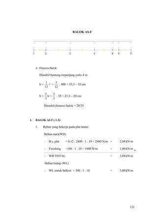 121
200 400 400 300 100 200
1 2 3 4 5'54'
+
BALOK AS-F
 Dimensi Balok
Diambil bentang terpanjang yaitu 4 m
h =
12
1
 =
12
1
. 400 = 33,3 ~ 35 cm
b =
3
2
h =
3
2
. 35 = 23,3 ~ 20 cm
Diambil dimensi balok = 20/35
1. BALOK AS F ( 1-2)
1. Beban yang bekerja pada plat lantai
Beban mati(WD)
– B.s. plat = 0,12 . 2400 . 1 . 10 = 2880 N/m = 2,88kN/m
– Finishing =100 . 1 . 10 = 1000 N/m = 1,00kN/m
– WD TOTAL = 3,88kN/m
Beban hidup (WL)
– WL untuk balkon = 300 . 1 . 10 = 3,00kN/m
 