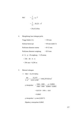 127
Mt3 =
11
1
. q . l2
=
11
1
. 20,221 . 42
= 29,412 kNm
4. Menghitung luas tulangan perlu
Tinggi balok ( h ) = 350 mm
Selimut beton (p) = 40 mm (tabel 3)
Perkiraan diameter utama = Ø 12 mm
Perkiraan diameter sengkang = Ø 8 mm
d = h – p – Ø sengkang – ½ Ø utama
= 350 – 40 – 8 – 6
= 296 mm = 0,296 m
5. Mencari tulangan
>> Mt2 = 32,353 KNm
22
296,020,0
32,353


db
Mu
= 1846,295 KN/m2
 interpolasi =
18001900
18001846


=
0061,00064,0
0061,0


= 0,0138 = 100 x – 0,61
= 0,0062
 interpolasi >  min (0,0017)
Dipakai  interpolasi 0,0062
 