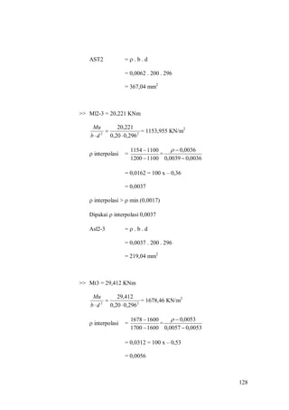 128
AST2 =  . b . d
= 0,0062 . 200 . 296
= 367,04 mm2
>> Ml2-3 = 20,221 KNm
22
296,020,0
20,221


db
Mu
= 1153,955 KN/m2
 interpolasi =
11001200
11001154


=
0036,00039,0
0036,0


= 0,0162 = 100 x – 0,36
= 0,0037
 interpolasi >  min (0,0017)
Dipakai  interpolasi 0,0037
Asl2-3 =  . b . d
= 0,0037 . 200 . 296
= 219,04 mm2
>> Mt3 = 29,412 KNm
22
296,020,0
29,412


db
Mu
= 1678,46 KN/m2
 interpolasi =
16001700
16001678


=
0053,00057,0
0053,0


= 0,0312 = 100 x – 0,53
= 0,0056
 