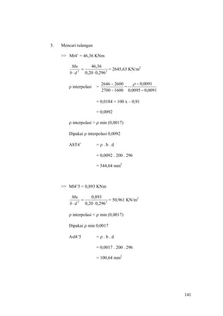141
5. Mencari tulangan
>> Mt4’ = 46,36 KNm
22
296,020,0
46,36


db
Mu
= 2645,63 KN/m2
 interpolasi =
16002700
26002646


=
0091,00095,0
0091,0


= 0,0184 = 100 x – 0,91
= 0,0092
 interpolasi >  min (0,0017)
Dipakai  interpolasi 0,0092
AST4’ =  . b . d
= 0,0092 . 200 . 296
= 544,64 mm2
>> Ml4’5 = 0,893 KNm
22
296,020,0
0,893


db
Mu
= 50,961 KN/m2
 interpolasi <  min (0,0017)
Dipakai  min 0,0017
Asl4’5 =  . b . d
= 0,0017 . 200 . 296
= 100,64 mm2
 