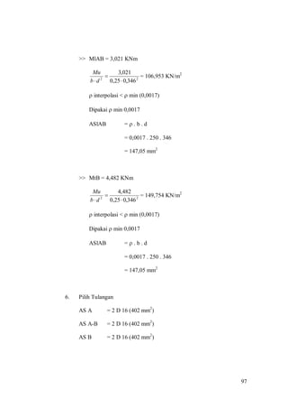 97
>> MlAB = 3,021 KNm
22
346,025,0
021,3


db
Mu
= 106,953 KN/m2
 interpolasi <  min (0,0017)
Dipakai  min 0,0017
ASlAB =  . b . d
= 0,0017 . 250 . 346
= 147,05 mm2
>> MtB = 4,482 KNm
22
346,025,0
482,4


db
Mu
= 149,754 KN/m2
 interpolasi <  min (0,0017)
Dipakai  min 0,0017
ASlAB =  . b . d
= 0,0017 . 250 . 346
= 147,05 mm2
6. Pilih Tulangan
AS A = 2 D 16 (402 mm2
)
AS A-B = 2 D 16 (402 mm2
)
AS B = 2 D 16 (402 mm2
)
 
