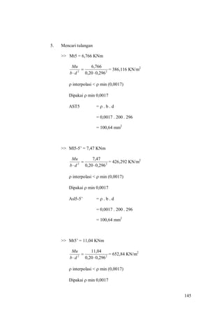 145
5. Mencari tulangan
>> Mt5 = 6,766 KNm
22
296,020,0
6,766


db
Mu
= 386,116 KN/m2
 interpolasi <  min (0,0017)
Dipakai  min 0,0017
AST5 =  . b . d
= 0,0017 . 200 . 296
= 100,64 mm2
>> Ml5-5’ = 7,47 KNm
22
296,020,0
7,47


db
Mu
= 426,292 KN/m2
 interpolasi <  min (0,0017)
Dipakai  min 0,0017
Asl5-5’ =  . b . d
= 0,0017 . 200 . 296
= 100,64 mm2
>> Mt5’ = 11,04 KNm
22
296,020,0
11,04


db
Mu
= 652,84 KN/m2
 interpolasi <  min (0,0017)
Dipakai  min 0,0017
 