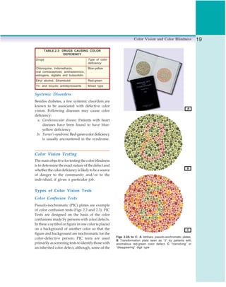 Medications Causing Color Changes Vision 94570764 diagnostic-procedures-in-ophthalmology-full-colour(1) | PDF