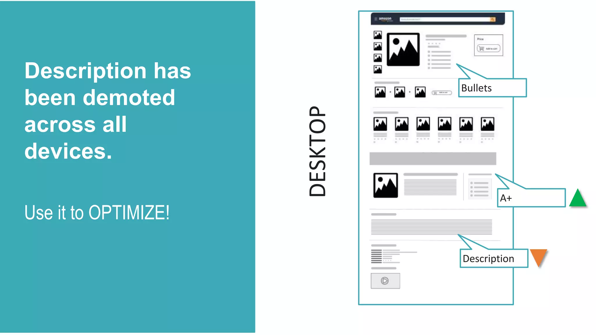 Description
A+
Bullets
Description has
been demoted
across all
devices.
Use it to OPTIMIZE!
DESKTOP
 