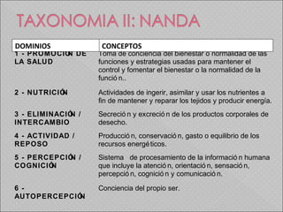 Actualización taxonomía II Nanda - CICAT-SALUD