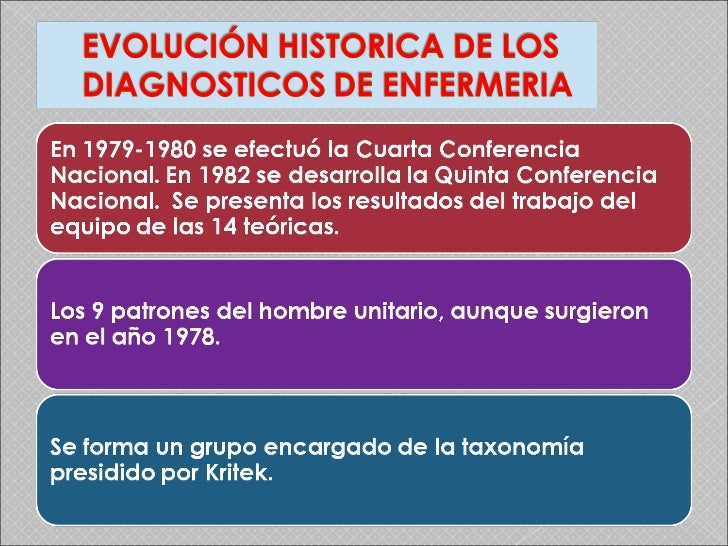 Actualización taxonomía II Nanda CICATSALUD