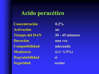 Acido peracético
Concentración    0.2%
Activación       no
Tiempo del DAN   30 - 45 minutos
Duración         una vez
Compatibilidad   adecuada
Monitoreo        sí (> 1.5%)
Degradabilidad   sí
Seguridad        ocular
 