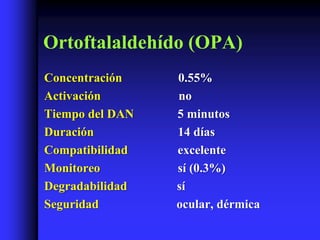 Ortoftalaldehído (OPA)
Concentración    0.55%
Activación       no
Tiempo del DAN   5 minutos
Duración         14 días
Compatibilidad   excelente
Monitoreo        sí (0.3%)
Degradabilidad   sí
Seguridad        ocular, dérmica
 