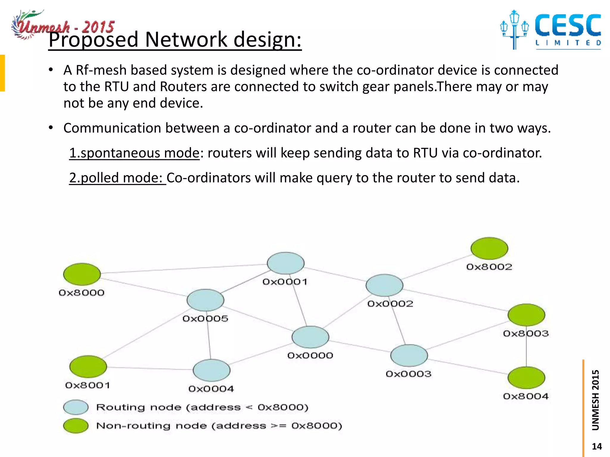 14
UNMESH2015
• A Rf-mesh based system is designed where the co-ordinator device is connected
to the RTU and Routers are connected to switch gear panels.There may or may
not be any end device.
• Communication between a co-ordinator and a router can be done in two ways.
1.spontaneous mode: routers will keep sending data to RTU via co-ordinator.
2.polled mode: Co-ordinators will make query to the router to send data.
Proposed Network design:
 