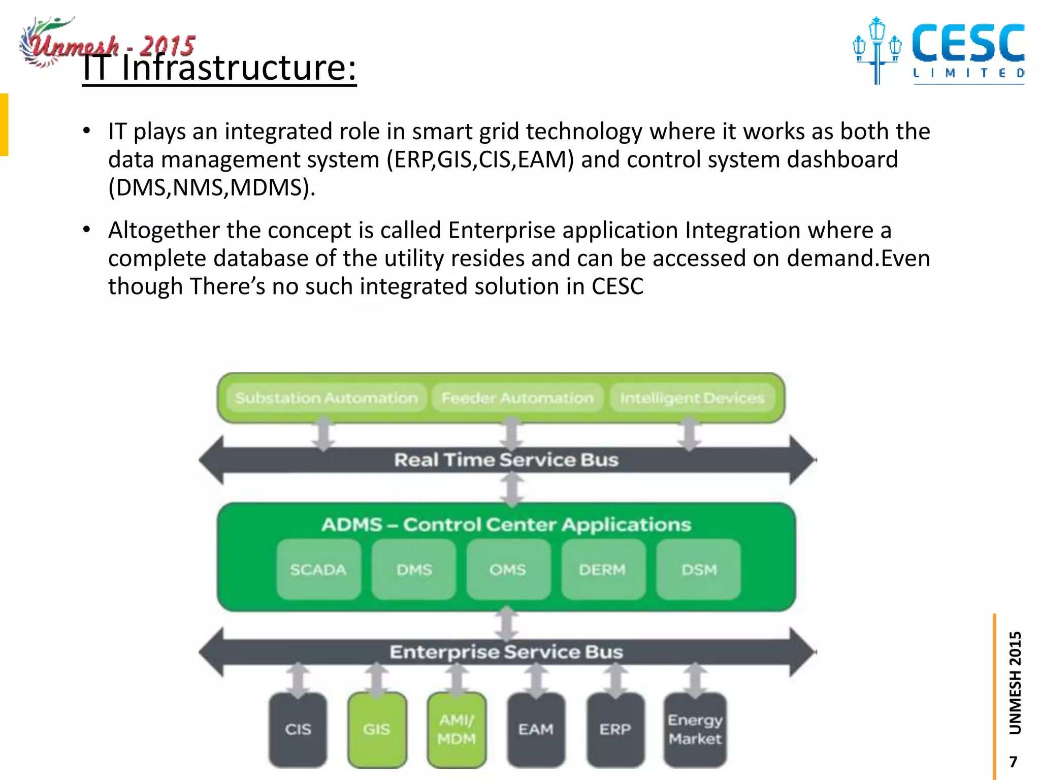 7
UNMESH2015
IT Infrastructure:
• IT plays an integrated role in smart grid technology where it works as both the
data management system (ERP,GIS,CIS,EAM) and control system dashboard
(DMS,NMS,MDMS).
• Altogether the concept is called Enterprise application Integration where a
complete database of the utility resides and can be accessed on demand.Even
though There’s no such integrated solution in CESC
 