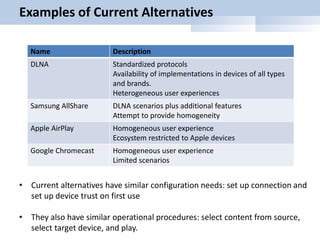 Examples of Current Alternatives
Name Description
DLNA Standardized protocols
Availability of implementations in devices of all types
and brands.
Heterogeneous user experiences
Samsung AllShare DLNA scenarios plus additional features
Attempt to provide homogeneity
Apple AirPlay Homogeneous user experience
Ecosystem restricted to Apple devices
Google Chromecast Homogeneous user experience
Limited scenarios
• Current alternatives have similar configuration needs: set up connection and
set up device trust on first use
• They also have similar operational procedures: select content from source,
select target device, and play.
 
