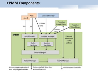 CPMM Components
 