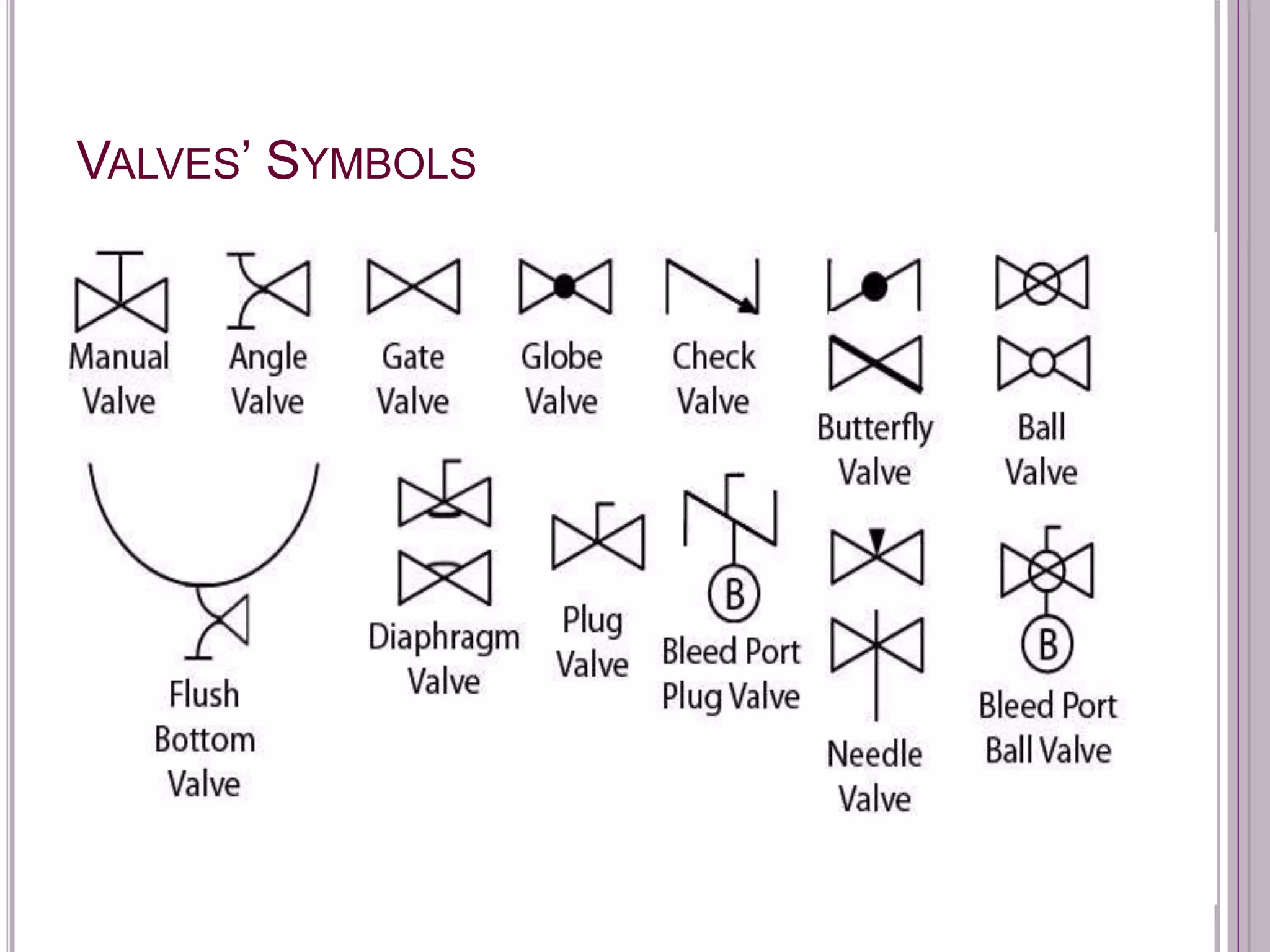 VALVES’ SYMBOLS
 