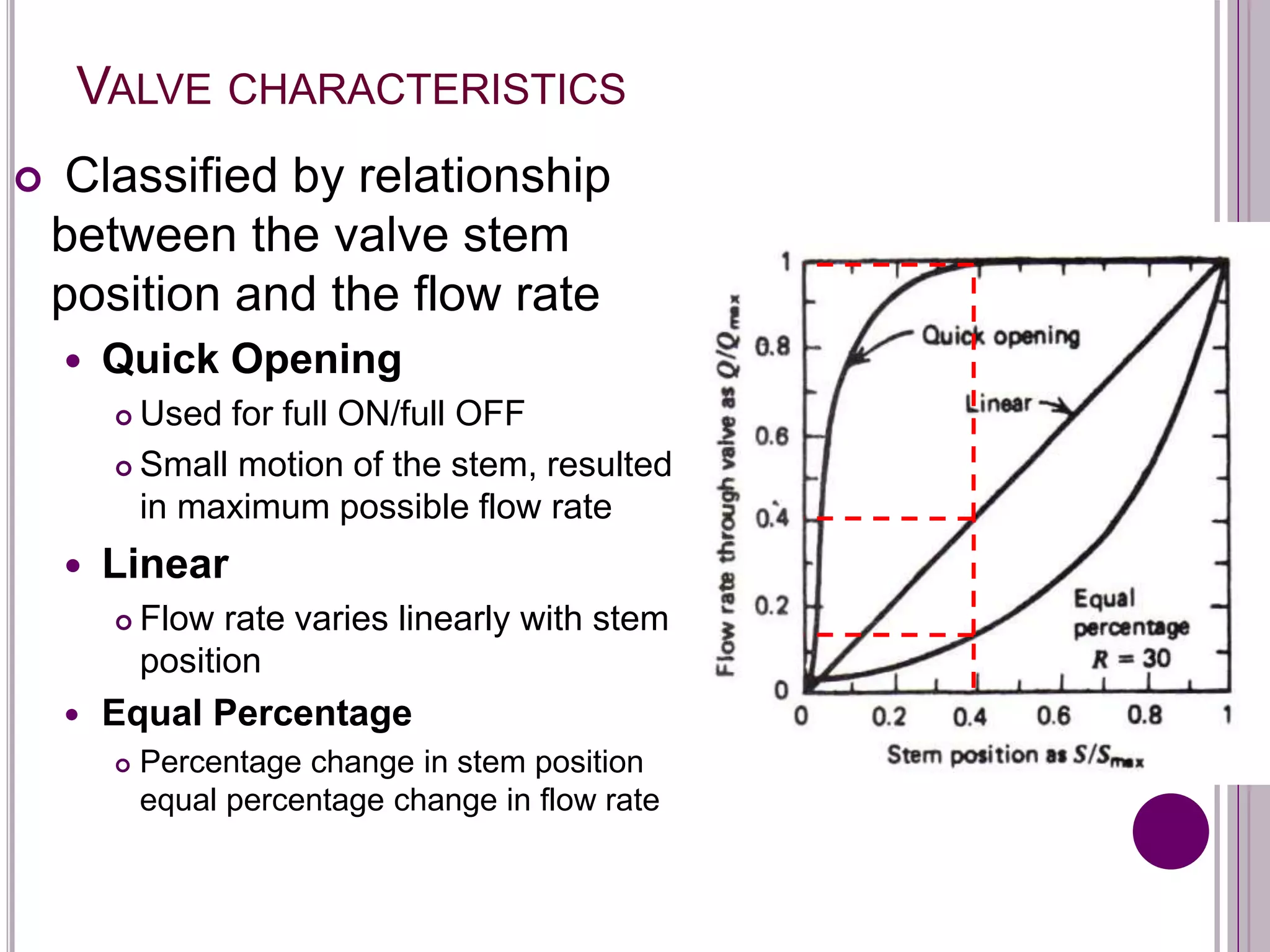 VALVE CHARACTERISTICS
 Classified by relationship
between the valve stem
position and the flow rate
 Quick Opening
 Used for full ON/full OFF
 Small motion of the stem, resulted
in maximum possible flow rate
 Linear
 Flow rate varies linearly with stem
position
 Equal Percentage
 Percentage change in stem position
equal percentage change in flow rate
 
