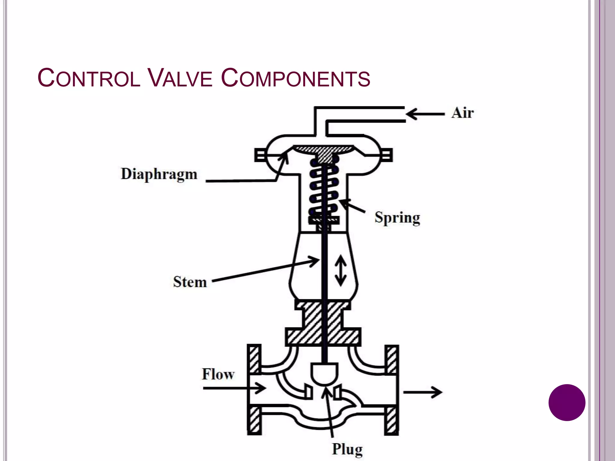 CONTROL VALVE COMPONENTS
 