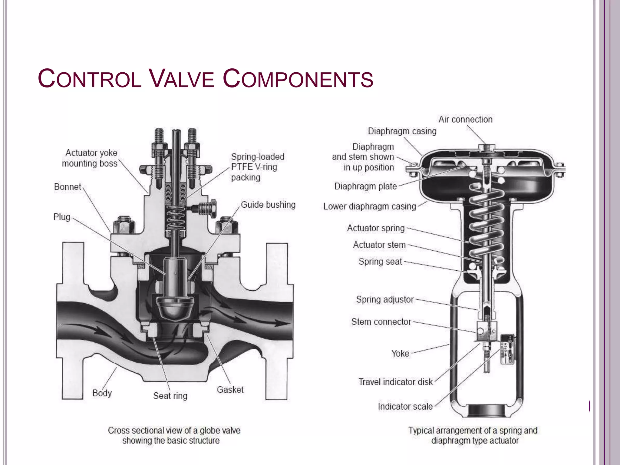 CONTROL VALVE COMPONENTS
 