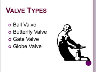 VALVE TYPES
 Ball Valve
 Butterfly Valve
 Gate Valve
 Globe Valve
 