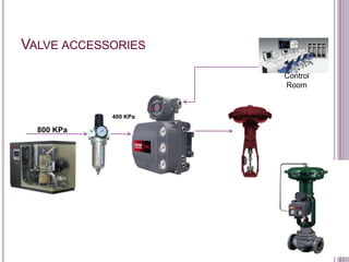VALVE ACCESSORIES
Control
Room
800 KPa
400 KPa
 