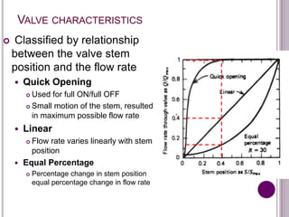 VALVE CHARACTERISTICS
 Classified by relationship
between the valve stem
position and the flow rate
 Quick Opening
 Used for full ON/full OFF
 Small motion of the stem, resulted
in maximum possible flow rate
 Linear
 Flow rate varies linearly with stem
position
 Equal Percentage
 Percentage change in stem position
equal percentage change in flow rate
 