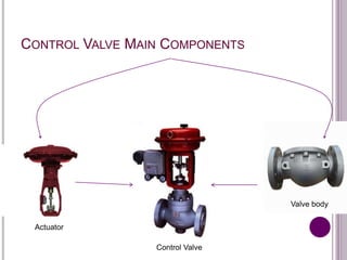 CONTROL VALVE MAIN COMPONENTS
Actuator
Valve body
Control Valve
 