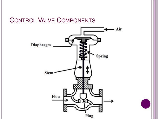 Final Control Element