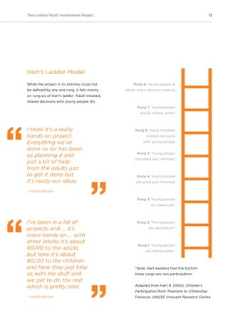 13The London Youth Involvement Project
I think it’s a really
hands on project.
Everything we’ve
done so far has been
us planning it and
just a bit of help
from the adults just
to get it done but
it’s really our ideas.
– Youth Advisor
I’ve been in a lot of
projects and ... it’s
more hands on ... with
other adults it’s about
60/40 to the adults
but here it’s about
80/20 to the children
and here they just help
us with the stuff and
we get to do the rest
which is pretty cool.
– Youth Advisor
Hart’s Ladder Model
While the project in its entirety could not
be defined by any one rung, it falls mainly
on rung six of Hart’s ladder: Adult-initiated,
shared decisions with young people (6).
Rung 1: Young people
are manipulated*
Rung 2: Young people
are decoration*
Rung 3: Young people
are tokenised*
Rung 4: Young people
assigned and informed
Rung 5: Young people
consulted and informed
Rung 6: Adult-initiated,
shared decisions
with young people
Rung 7: Young people
lead & initiate action
Rung 8: Young people &
adults share decision-making
*Note: Hart explains that the bottom
three rungs are non-participation.
Adapted from Hart R. (1992). Children’s
Participation from Tokenism to Citizenship.
Florence: UNICEF Innocent Research Centre
 