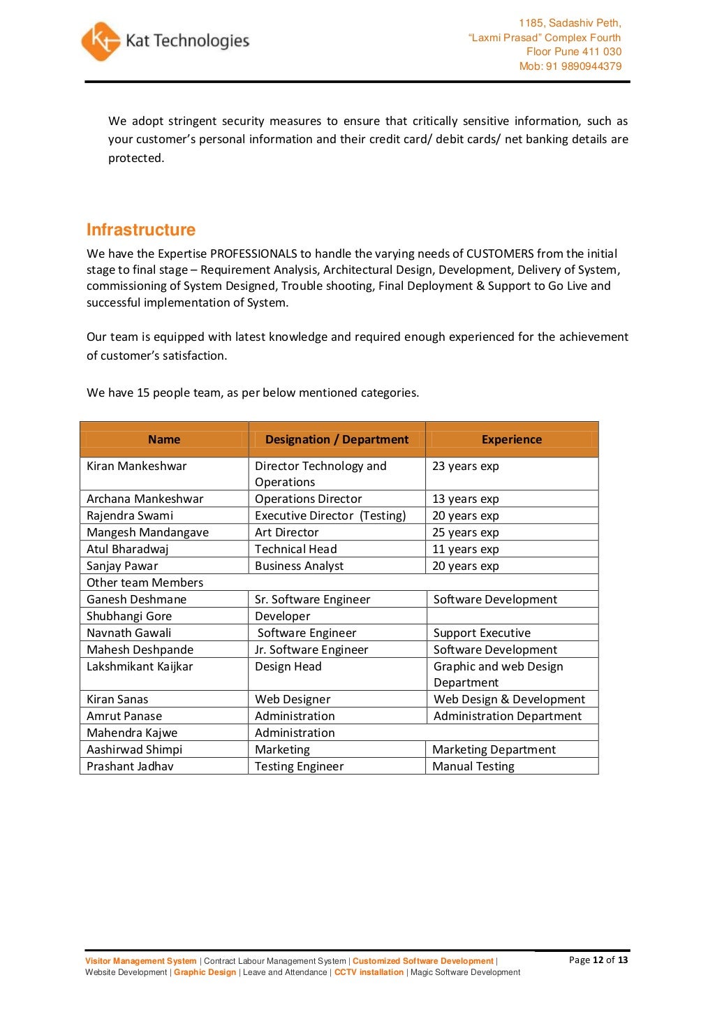 Company Profile Testing