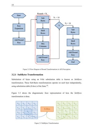 Comparative Implementation of AES-based Crypto-Cores | PDF