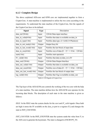49
Complete Design6.1.3
The above explained AES-core and GFM core are implemented together to form a
Crypto-Core. A state-machine is implemented to utilize the two cores according to the
requirements. To understand the state machine of the Crypto-Core, first the signals of
the Crypto-Core have to be defined:
Signal Type Description
data_in(128-bit) Input 128-bit Data input interface
data_in_valid(4-bit) Input Notifies that data is available on data_in
data_in_type(1-bit) Input Notifies data type. (1=AAD, 0=Plaintext)
data_in_not_ready(1-bit) Output Output busy bit
data_in_last_word(1-bit) Input Notifies the last block of input data
data_in_size(4-bit) Input Notifies size of data (0 – 15 => 8 bit – 128 bit)
start(1-bit) Input Notifies start operation
IV_valid(1-bit) Input Notifies that data on data_in is IV
data_out(128-bit) Output 128-bit Data Output Interface
data_out_valid(1-bit) Output Notifies that data is available on data_out
data_out_size(4-bit) Output Notifies size of data (0 – 15 => 8 bit – 128 bit)
data_out_last_word(1-bit) Output Notifies the last block of output data
tag_valid(1-bit) Output Notifies that Tag is available on data_out
Table 6.1 I/O Signals of Crypto-Core
The Top layer of the AES-GCM core controls the working of the two core with the help
of a state machine. The state machine defines how the AES-GCM core operates for the
incoming data blocks. The description of each state in the state machine is given as
follows:
IDLE: In the IDLE state the system checks for the start and IV_valid signals. Once both
are high it stores the IV available on the data_in port to a register (Yi) and changes the
state to INIT_COUNTER.
INIT_COUNTER: In the INIT_COUNTER state the systems sends the value from Yi to
the AES core to generate the keystream. The state is changed to ENCRYPT_Y0.
 