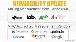 VIEWABILITY UPDATE
Making Measurement Make Sense (3MS)

MRC Accredited Measurement Vendors

 