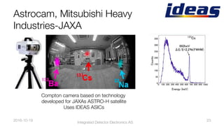Astrocam, Mitsubishi Heavy
Industries-JAXA
2016-10-19
 23
Compton camera based on technology
developed for JAXAs ASTRO-H satellite
Uses IDEAS ASICs
Integrated Detector Electronics AS
 