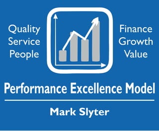 Performance Excellence Model
Mark Slyter
Quality
Service
People
Finance
Growth
Value
 