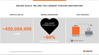 Zalando at Columbia Road_shared