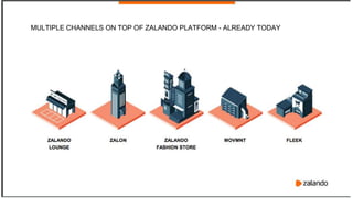 MULTIPLE CHANNELS ON TOP OF ZALANDO PLATFORM - ALREADY TODAY
 
