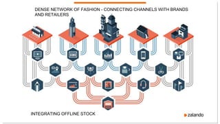 DENSE NETWORK OF FASHION - CONNECTING CHANNELS WITH BRANDS
AND RETAILERS
INTEGRATING OFFLINE STOCK
 