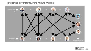 ++ +
+ + +
SUPPLY
CONSUME
R
+
+
INTERMEDIAT
ES
CONNECTING DIFFERENT PLAYERS AROUND FASHION
 