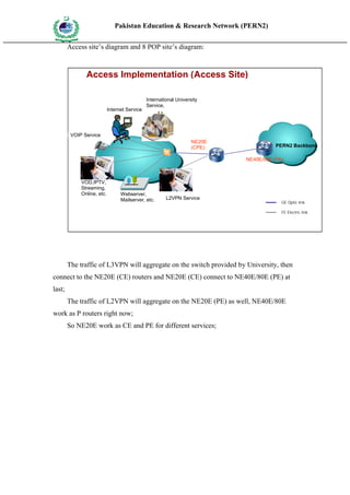 Pakistan Education & Research Network (PERN2)
 HIG
       EDUCA COMMI
 HER         SSION
       TION

          Access site’s diagram and 8 POP site’s diagram:



                       Access Implementation (Access Site)

                                                       International University
                                                       Service,
                                    Internet Service




            VOIP Service
                                                                            NE20E
                                                                            (CPE)              PERN2 Backbone

                                                                                    NE40E/80E (PE)



                     VOD,IPTV,
                     Streaming,
                     Online, etc.         Webserver,
                                          Mailserver, etc.      L2VPN Service
                                                                                                 GE Optic link

                                                                                                 FE Electric link




          The traffic of L3VPN will aggregate on the switch provided by University, then
connect to the NE20E (CE) routers and NE20E (CE) connect to NE40E/80E (PE) at
last;
          The traffic of L2VPN will aggregate on the NE20E (PE) as well, NE40E/80E
work as P routers right now;
          So NE20E work as CE and PE for different services;
 