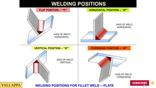 Day-2-Session-1-Lecture-Welding-Codes.ppt