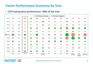 FactSet Symposium 2015 - Fast Track Your Quant Research | PDF
