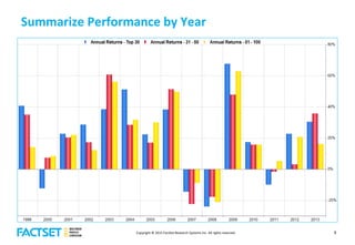 FactSet Symposium 2015 - Fast Track Your Quant Research | PDF