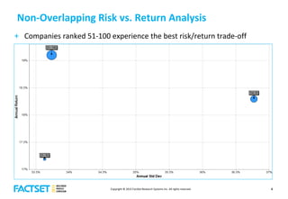 Factset Risk Plus FactSet Symposium 2015 - Fast Track Your Quant Research | PDF
