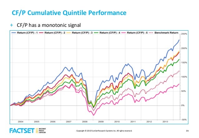 Factset Symposium 2015 Fast Track Your Quant Research