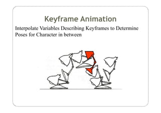 computer animation report 3rd9467723.ppt