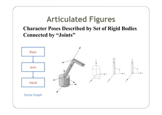 computer animation report 3rd9467723.ppt